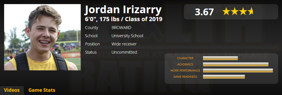 Jordan Irizarry